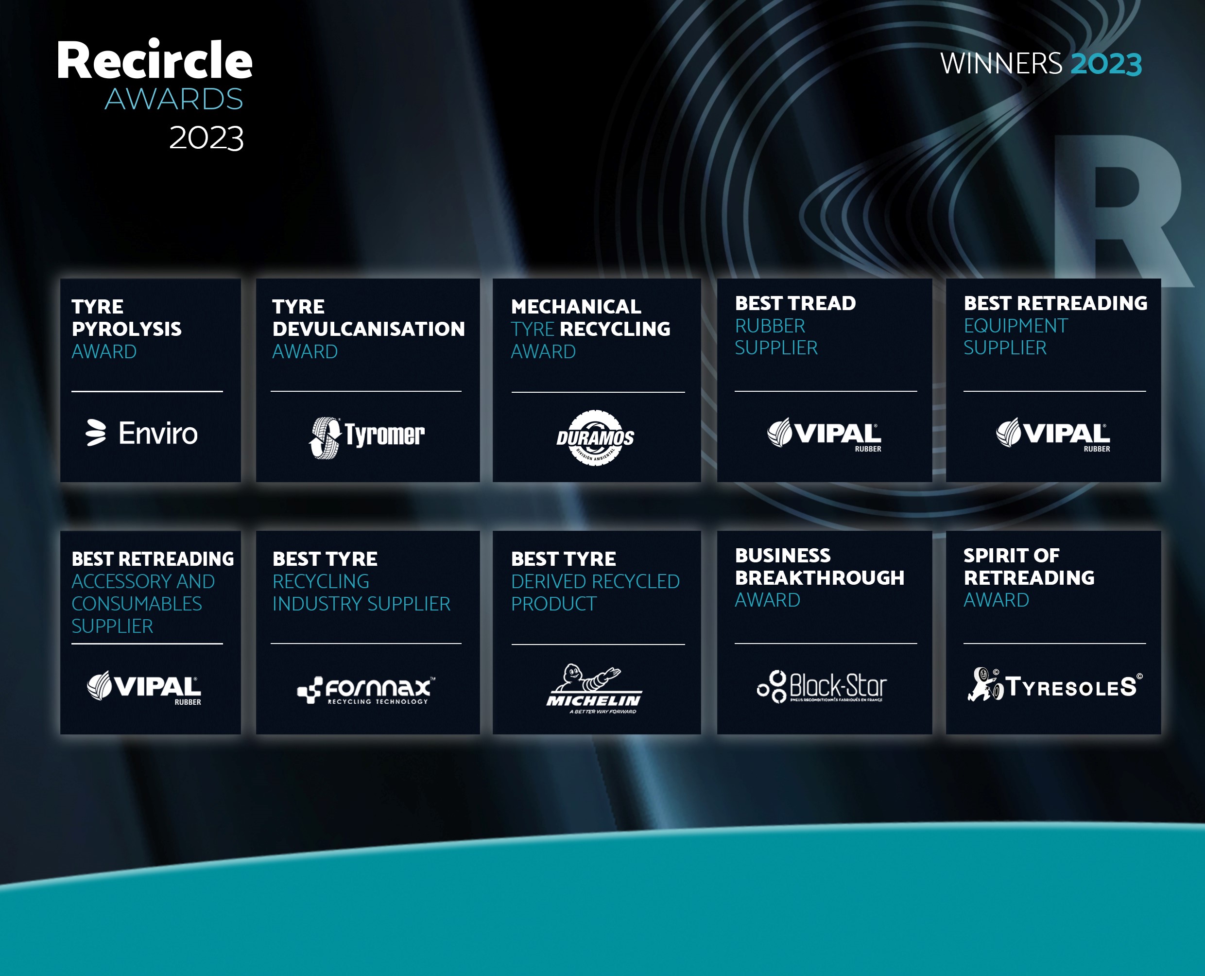 Recircle Awards
